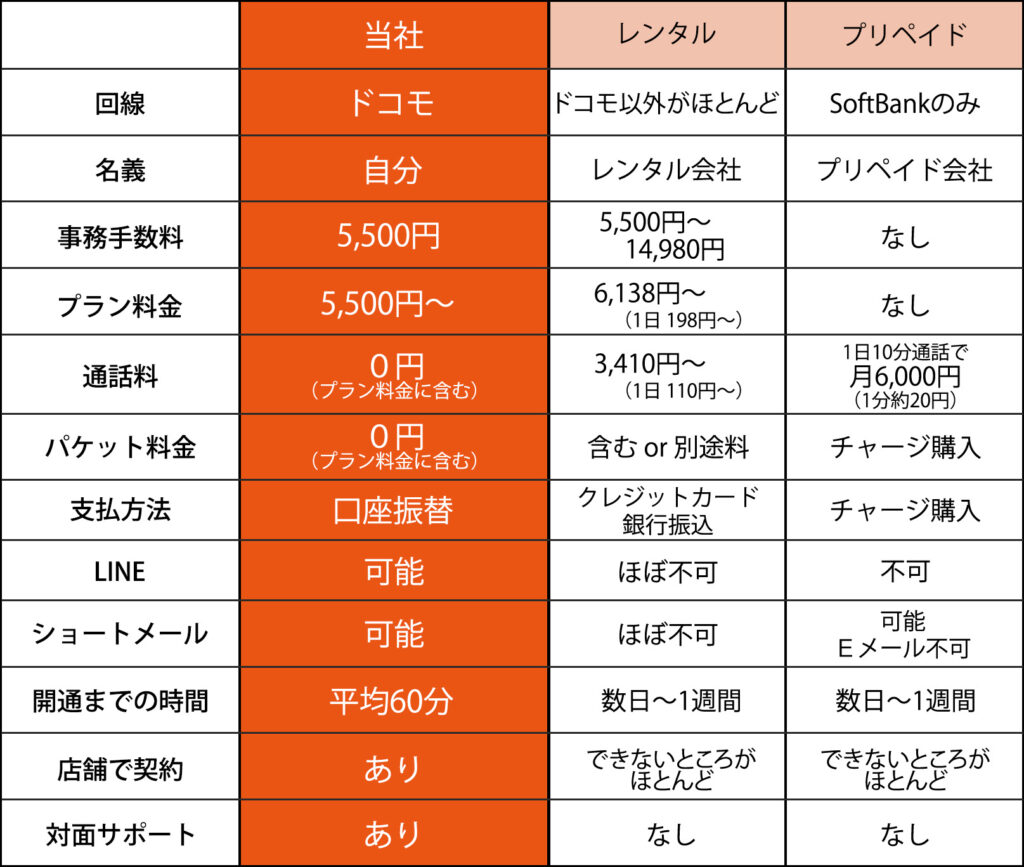 スカイセブンモバイル,豊橋,sky7,本人名義,審査なし,携帯ショップ,審査なしスマホ,比較表レンタル,プリペイド,クレジット不要
レンタル
プリペイド スマートフォン
プリペイド 携帯
携帯 滞納 契約 できた
携帯 未納 時効
レンタル スマホ
携帯 電話 支払い 滞納
レンタル
スマートフォン 購入
sim ロック 解除 方法
スマホ 携帯
スマホ 契約
sim フリー 端末
sim スマホ
sim 格安
スマホ シム
スマホ シムフリー
スマホ の sim カード
sim フリー スマートフォン
スマホ 選び方
モバイル スマホ
sim フリー スマホ 比較
携帯 購入
sim 解除
au sim フリー 端末
sim カード フリー
sim フリー au
sim フリー おすすめ 端末
sim フリー とは
sim フリー に する に は
sim フリー 契約 方法
sim フリー 携帯 おすすめ
sim フリー 購入
おすすめ スマホ sim フリー
フリー sim とは
携帯 電話 sim フリー
sim 携帯 と は
sim カード と は
携帯 電話 購入
sim フリー 料金
プリペイド 携帯
スマホ sim とは
携帯 sim とは
端末 スマホ
sim フリー の スマホ
sim フリー 携帯 購入
sim ロック 解除 端末
sim ロック
sim ロック 解除 sim フリー
スマートフォン 携帯 電話
sim ロック 解除 と は
android sim フリー おすすめ
携帯 滞納 契約 できた
携帯 シムフリー
携帯 sim カード
スマホ 購入 方法
スマホ 端末 のみ
端末 購入
携帯 未納 時効
携帯 電話 シムフリー
sim カード 電話 番号
携帯 シム
スマホ sim カード
携帯ブラック
携帯ブラックリスト
審査なし 携帯
sim 電話 番号
海外 スマホ sim
スマホ 相談
モバイル と は スマホ
スマホ 購入 sim フリー
レンタル スマホ
レンタル スマートフォン
携帯 料金 滞納
ドコモ sim ロック 解除 確認
端末 と は スマホ
android sim なし
sim ロック 解除 確認
android sim ロック 解除
スマホブラック
sim フリー au で 使う
sim カード と は android
カード 携帯 sim フリー
レンタル 携帯 審査 なし
sim ロック なし と は
aquos sim フリー おすすめ
レンタル スマホ 審査 なし
審査なし スマホ
スカイセブンモバイル 豊橋
携帯 電話 支払い 滞納
料金 滞納 スマホ
だれ でも モバイル
他社 とばした 携帯
プリペイド スマホ
携帯 料金 滞納
スカイセブンモバイル
携帯 強制 解約 再 契約 他社
生活保護OK
開通 早い スマホ
開通 早い 携帯
携帯 電話 の
携帯 電話
android sim
携帯 スマホ
sim フリー 携帯
プリペイド sim
携帯 端末
android スマホ
sim free スマホ
sim フリー
sim フリー スマホ おすすめ
フリー sim スマホ
プリペイド スマホ
sim カード ガラケー
ガラケー sim フリー
sim フリー android
sim フリー 端末 おすすめ
スマートフォン sim フリー
携帯 電話 スマホ
au sim フリー
sim フリー おすすめ スマホ
sim フリー と は
sim フリー に する 方法
sim フリー 機種
sim フリー 端末 購入
sim ロック フリー
スマホ sim フリー おすすめ
スマホ おすすめ sim フリー
ドコモ sim フリー 端末
sim フリー スマホ 海外
携帯 モバイル
au sim ロック 解除 方法
スマホ 端末 のみ 購入
ドコモ sim フリー 対応 機種
プリペイド スマートフォン
格安スマートフォン
sim ロック 解除
sim ロック 解除 android
sim ロック 解除 スマホ
アンドロイド スマホ sim フリー
スマホ フリー sim
フリースマホ
シムフリー 携帯
simfree スマホ
sim フリー 値段
sim フリー 携帯 と は
sim フリー 方法
sim ロック 解除 する に は
sim ロック 解除 アンドロイド
sim ロック 解除 自分 で
android スマホ おすすめ sim フリー
アンドロイド sim フリー おすすめ
携帯 電話 審査 なし
sim 解除 方法
携帯 電話 端末
スマホ 端末 購入
携帯 電話 sim カード
電話 かけ放題
サンシスコン
海外 スマホ sim フリー
sim カード なし
ドコモ シムフリー
ブラック でも 契約 できる 携帯
sim ロック 解除 料金
スマホ sim なし
sim なし スマホ 購入
au 対応 sim フリー
スマートフォン レンタル
sim なし スマホ
古い スマホ
sim ロック 確認
android おすすめ sim フリー
審査 携帯
審査 スマホ
iphone レンタル
スカイ モバイル
身分 証明 書 なし で スマホ
ドコモ sim フリー 端末 おすすめ
回線 契約 なし 端末 購入
au で sim フリー 端末 を 使う android
スカイセブンモバイル
審査なし simのみ
携帯 強制 解約 再 契約 他社
スマホブラックリスト
携帯強制解約 再契約
クレジットカード ない スマホ
クレジットカード ない 携帯
クレジットカード 不要 スマホ
クレジットカード 不要 携帯
スマホ 契約 無理
他社 とばした スマホ
他社 契約出来ない スマホ
他社 契約出来ない 携帯
携帯 契約 無理
生活保護OK
開通 早い スマホ
開通 早い 携帯
レンタルスマホ 安い
レンタルスマホ 高い
携帯電話の審査が通らなかった
携帯電話 審査 通らない
携帯 通らない 不安
審査通らない チャンス
審査 なし チャンス
審査なし チャンス
審査 不要 チャンス
審査不要 チャンス
滞納 払わない スマホ
滞納 払わない 携帯
滞納 大丈夫
滞納 大丈夫 スマホ
滞納 大丈夫 携帯
滞納 OK
滞納 OK 契約
滞納 OK 契約 可能
滞納 OK 審査
滞納 OK 審査 なし
滞納 OK スマホ
滞納 OK 携帯
滞納 安心
滞納 安心 契約
滞納 安心 スマホ
滞納 安心 携帯
滞納 オッケー 携帯
滞納 オッケー スマホ
滞納 おっけ 携帯
滞納 おっけ スマホ
滞納 おっけ 契約
携帯電話 審査 不安
携帯 電話 審査 不安
紹介 キャンペーン
契約 キャンペーン
ドコモ 審査 なし
スマホ 料金 安い
安い sim カード
sim カード 格安
レンタルスマホ 安い
レンタルスマホ 高い
スマホ 契約 年齢
格安 携帯
docomo 格安 スマホ
格安 スマホ ドコモ
格安 sim docomo
sim フリー 格安 スマホ
スマホ 激安
ドコモ 格安
ドコモ 格安 sim
レンタル 安い 携帯 電話
審査 なし 携帯
新規 で スマホ 契約
sim 安い
安い 携帯
sim カード 安い
任意整理 スマホ 豊川
債務整理 スマホ 豊川
自己破産 豊川
破産 豊川
任意整理 豊川
債務整理 豊川
滞納 携帯 岡崎
滞納 スマホ 岡崎
滞納 岡崎
自己破産 携帯 岡崎
破産 携帯 岡崎
任意整理 携帯 岡崎
債務整理 携帯 岡崎
自己破産 スマホ 岡崎
破産 スマホ 岡崎
任意整理 スマホ 岡崎
債務整理 スマホ 岡崎
自己破産 岡崎
破産 岡崎
任意整理 岡崎
債務整理 岡崎
滞納 携帯 豊橋
滞納 スマホ 豊橋
滞納 豊橋
自己破産 携帯 豊橋
債務整理 田原
滞納 携帯 蒲郡
滞納 スマホ 蒲郡
滞納 蒲郡
自己破産 携帯 蒲郡
破産 携帯 蒲郡
任意整理 携帯 蒲郡
債務整理 携帯 蒲郡
自己破産 スマホ 蒲郡
破産 スマホ 蒲郡
任意整理 スマホ 新城
債務整理 スマホ 新城
自己破産 新城
破産 新城
任意整理 新城
債務整理 新城
滞納 携帯 豊川
滞納 スマホ 豊川
滞納 豊川
自己破産 携帯 豊川
破産 携帯 豊川
任意整理 携帯 豊川
債務整理 携帯 豊川
自己破産 スマホ 豊川
破産 スマホ 豊川
任意整理 スマホ 蒲郡
債務整理 スマホ 蒲郡
自己破産 蒲郡
破産 蒲郡
任意整理 蒲郡
債務整理 蒲郡
滞納 携帯 新城
滞納 スマホ 新城
滞納 新城
自己破産 携帯 新城
破産 携帯 新城
任意整理 携帯 新城
債務整理 携帯 新城
自己破産 スマホ 新城
破産 スマホ 新城
スマホ 契約 会社
モバイル sim
携帯 格安 sim
格安 携帯 会社
格安 sim 料金
格安 スマホ おすすめ
格安 スマホ おすすめ 会社
生活 保護 生活
審査 なし
docomo 料金
ドコモ モバイル
携帯 料金 安い
格安 sim スマホ
docomo 携帯
ドコモ の
sim カード
競馬
競艇
債務整理
蒲郡 携帯
豊川 携帯
かけ放題
豊橋店
格安 sim 安い
ブラック 金融
安い 携帯 会社
docomo 電話
携帯 ドコモ
sim スマホ
格安 sim
ブラック
ドコモ 料金
定額
docomo
生活保護
ドコモ の 料金
ドコモ ケータイ
生活 保護
スマホ 契約 比較
審査
携帯 料金 格安
格安 スマホ 乗り換え
スマートフォン 契約
格安 スマホ iphone
競輪
格安 モバイル
破産
格安
格安 スマホ ショップ
申込み
スマホ 契約
格安 スマホ
安い スマホ
sim 格安
スマホ 契約 安い
スマートフォン
ドコモ
sim 料金
スマホ 安い
スマホ
携帯 格安 スマホ
パチンコ
レンタル
愛知
スカイセブンモバイル
スマホブラック
通りやすい
携帯ブラック
契約できる
ブラックでも大丈夫
スカイセブンモバイル 愛知
スカイセブンモバイル 豊橋
スカイセブンモバイル 豊川
スカイセブンモバイル 新城
スカイセブンモバイル 岡崎
スカイセブンモバイル 蒲郡
スカイセブンモバイル 幸田
スカイセブンモバイル 田原
生活保護受給者
クレジットない
クレジットカード不要
誰にも知られない
スマホ審査なしで契約
絶対契約
必ず契約
自分名義
本人名義
チャンスはここから
ここから始まる
ここからはじまる
賃貸契約 電話 必要
賃貸 契約 電話番号 必要
賃貸 電話
レンタルスマホ 愛知
レンタルスマホ 豊橋
レンタルスマホ 岡崎
レンタルスマホ 蒲郡
レンタルスマホ 豊川
レンタルスマホ 田原
レンタルスマホ 新城
レンタルスマホ 幸田
市役所 紹介 スマホ
審査のない携帯会社
格安レンタルスマホ
通話し放題
他社 断られた
生活苦しい
誰でも契約
豊橋 携帯
岡崎 携帯
田原 携帯
新城 携帯
愛知 スマホ
豊橋 スマホ
豊川 スマホ
岡崎 スマホ
田原 スマホ
新城 スマホ
携帯ブラック 愛知
携帯ブラック 豊橋
携帯ブラック 岡崎
携帯ブラック 豊川
携帯ブラック 新城
携帯ブラック 田原
携帯ブラック 蒲郡
金融ブラック 愛知
金融ブラック スマホ 豊橋
金融ブラック スマホ 豊川
金融ブラック スマホ 岡崎
金融ブラック スマホ 蒲郡
金融ブラック スマホ 新城
金融ブラック スマホ 田原
本人名義 スマホ 愛知
本人名義 スマホ 豊橋
本人名義 スマホ 豊川
本人名義 スマホ 岡崎
本人名義 スマホ 蒲郡
本人名義 スマホ 新城
本人名義 スマホ 田原
金融ブラック おすすめ 携帯
金融ブラック おすすめ スマホ
金融ブラック おすすめ 携帯会社
携帯ブラック おすすめ 携帯会社
携帯ブラック おすすめ
携帯ブラック 話し放題
携帯ブラック 通話料 無料
携帯ブラック 審査なし
レンタルスマホ 審査なし
レンタルスマホ 審査 なし
携帯 電話 審査 なし
携帯ブラック 審査不要
審査 なし 携帯 審査なし携帯
携帯 ブラック 審査 不要
自分 名義 自分名義
本人 名義 本人名義
携帯 ブラック 審査 なし
携帯 契約 審査 なし
携帯 契約 審査
携帯 契約 審査 不要
スマホ 契約 審査 なし
スマホ 契約 審査
スマホ 契約 審査 不要
携帯 ブラック スマホもてる
携帯 ブラック スマホ 契約できる
携帯 ブラック 契約
他社で断られても
他社で断られても 契約できる
他社で断られても 契約可能
ドコモ 契約不可 契約可能
ドコモ 契約不可 契約できる
au 契約不可 契約可能
au 契約不可 契約できる
ソフトバンク 契約不可 契約可能
ソフトバンク 契約不可 契約できる
レンタルより安い
レンタル 安い スマホ
レンタル 安い 携帯会社
携帯 審査 なし
審査 なし 携帯 電話
審査 なし スマホ
審査 なし 携帯 契約
審査 なし スマホ 契約
安い スマホ 審査 なし
安い 通話 無料 審査 なし
通話無料 審査なし
審査なし 通話無料
クレジット不要 スマホ 契約
クレジットカード不要 スマホ 契約
クレジットカード持ってない スマホ 契約
クレジットカード 持ってない スマホ 契約
レンタル 安い 携帯
レンタル 安い 携帯 契約
レンタル 安い スマホ 契約
おすすめ 審査 なし
おすすめ 審査なし
おすすめ 審査 なし スマホ
おすすめ 審査 なし 携帯
おすすめ 審査なし スマホ
おすすめ 審査なし 携帯
審査 なし 安い 携帯
審査 なし 安い スマホ
審査 なし 安い 携帯 電話
審査 なし 安い 携帯会社
審査 なし 安い
格安sim 審査なし
格安sim 審査 なし
自分名義 スマホ
自分 名義 スマホ
自分名義 携帯
自分 名義 携帯
レンタルスマホ 安心 審査 なし
レンタルスマホ 安心 審査なし
格安sim ドコモ回線 審査なし
格安sim ドコモ回線 審査 なし
通話し放題 審査なし
通話し放題 審査 なし
おすすめ レンタルスマホ 審査なし
おすすめ レンタルスマホ 審査 なし
任意整理
自己破産
債務整理 スマホ
任意整理 スマホ
破産 スマホ
自己破産 スマホ
債務整理 携帯
任意整理 携帯
破産 携帯
自己破産 携帯
滞納
滞納 スマホ
滞納 携帯
債務整理 豊橋
任意整理 豊橋
破産 豊橋
自己破産 豊橋
債務整理 スマホ 豊橋
任意整理 スマホ 豊橋
破産 スマホ 豊橋
自己破産 スマホ 豊橋
債務整理 携帯 豊橋
任意整理 携帯 豊橋
破産 携帯 豊橋
任意整理 田原
破産 田原
自己破産 田原
債務整理 スマホ 田原
任意整理 スマホ 田原
破産 スマホ 田原
自己破産 スマホ 田原
債務整理 携帯 田原
任意整理 携帯 田原
ドコモ 携帯
スマホ 格安
ドコモ 電話
ドコモ 携帯 料金
sim フリー 格安
sim 契約
ドコモ の 携帯
スカイ セブン モバイル
ドコモ 格安 スマホ
携帯 料金 ドコモ
スマホ レンタル
安い sim
ドコモ 携帯 の 料金
携帯 安い
携帯 格安
生活 保護 受給 者
スマホ sim
ドコモ の 携帯 料金
docomo sim
docomo sim 契約
スマートフォン レンタル
レンタル スマホ
レンタル スマホ 審査 なし
安い 携帯 料金
格安 sim ドコモ
docomo 回線
sim フリー 安い
sim フリースマホ 契約
sim 携帯 と は
スマホ 格安 sim
ドコモ sim
ドコモ 回線
ドコモ 回線 料金
ドコモ 携帯 電話
ドコモ 格安 スマホ 料金
ドコモ 格安 携帯
ドコモ 端末 のみ
格安 sim 会社
格安 スマホ 通話 し 放題
金融 ブラック
スマホ 審査 なし
新規 スマホ 契約
格安 スマホ 審査 なし
スマホ 契約 必要 書類
スマホ 契約 必要 な もの
スマホ 契約 期間 確認
スマホ 審査不要
おすすめ レンタルスマホ 審査 なし
おすすめ レンタルスマホ 審査なし
通話し放題 審査 なし
通話し放題 審査なし
格安sim ドコモ回線 審査 なし
格安sim ドコモ回線 審査なし
レンタルスマホ 安心 審査なし
レンタルスマホ 安心 審査 なし
自分 名義 携帯
自分名義 携帯
自分 名義 スマホ
自分名義 スマホ
格安sim 審査 なし
格安sim 審査なし
審査 なし 安い
審査 なし 安い 携帯会社
審査 なし 安い 携帯 電話
審査 なし 安い スマホ
審査 なし 安い 携帯
おすすめ 審査なし 携帯
おすすめ 審査なし スマホ
おすすめ 審査 なし 携帯
おすすめ 審査 なし スマホ
おすすめ 審査なし
おすすめ 審査 なし
レンタル 安い スマホ 契約
レンタル 安い 携帯 契約
レンタル 安い 携帯 電話
レンタル 安い 携帯
クレジットカード 持ってない スマホ 契約
クレジットカード持ってない スマホ 契約
クレジットカード不要 スマホ 契約
クレジット不要 スマホ 契約
審査なし 通話無料
通話無料 審査なし
安い 通話 無料 審査 なし
安い スマホ 審査 なし
審査 なし スマホ 契約
審査 なし 携帯 契約
審査 なし スマホ
審査 なし 携帯 電話
審査 なし 携帯
携帯 審査 なし
レンタル 安い 携帯会社
レンタル 安い スマホ
レンタルより安い
ソフトバンク 契約不可 契約できる
ソフトバンク 契約不可 契約可能
au 契約不可 契約できる
au 契約不可 契約可能
ドコモ 契約不可 契約できる
ドコモ 契約不可 契約可能
他社で断られても 契約可能
他社で断られても 契約できる
他社で断られても
携帯 ブラック 契約
携帯 ブラック スマホ 契約できる
携帯 ブラック スマホもてる
スマホ 契約 審査 不要
スマホ 契約 審査
スマホ 契約 審査 なし
携帯 契約 審査 不要
携帯 契約 審査
携帯 契約 審査 なし
携帯 ブラック 審査 なし
本人 名義 本人名義
自分 名義 自分名義
携帯 ブラック 審査 不要
審査 なし 携帯 審査なし携帯
携帯ブラック 審査不要
スマホ 審査 なし
携帯 電話 審査 なし
レンタルスマホ 審査 なし
レンタルスマホ 審査なし
携帯ブラック 審査なし
携帯ブラック 通話料 無料
携帯ブラック 話し放題
携帯ブラック おすすめ
携帯ブラック おすすめ 携帯会社
金融ブラック おすすめ 携帯会社
金融ブラック おすすめ スマホ
金融ブラック おすすめ 携帯
レンタルスマホ 安い
レンタルスマホ 高い
債務整理
任意整理
破産
自己破産
債務整理 スマホ
任意整理 スマホ
破産 スマホ
自己破産 スマホ
債務整理 携帯
任意整理 携帯
破産 携帯
自己破産 携帯
滞納
滞納 スマホ
滞納 携帯
債務整理 豊橋
任意整理 豊橋
破産 豊橋
自己破産 豊橋
債務整理 スマホ 豊橋
任意整理 スマホ 豊橋
破産 スマホ 豊橋
自己破産 スマホ 豊橋
債務整理 携帯 豊橋
任意整理 携帯 豊橋
破産 携帯 豊橋
自己破産 携帯 豊橋
滞納 豊橋
滞納 スマホ 豊橋
滞納 携帯 豊橋
債務整理 岡崎
任意整理 岡崎
破産 岡崎
自己破産 岡崎
債務整理 スマホ 岡崎
任意整理 スマホ 岡崎
破産 スマホ 岡崎
自己破産 スマホ 岡崎
債務整理 携帯 岡崎
任意整理 携帯 岡崎
破産 携帯 岡崎
自己破産 携帯 岡崎
滞納 岡崎
滞納 スマホ 岡崎
滞納 携帯 岡崎
債務整理 豊川
任意整理 豊川
破産 豊川
自己破産 豊川
債務整理 スマホ 豊川
任意整理 スマホ 豊川
破産 スマホ 豊川
自己破産 スマホ 豊川
債務整理 携帯 豊川
任意整理 携帯 豊川
破産 携帯 豊川
自己破産 携帯 豊川
滞納 豊川
滞納 スマホ 豊川
滞納 携帯 豊川
債務整理 新城
任意整理 新城
破産 新城
自己破産 新城
債務整理 スマホ 新城
任意整理 スマホ 新城
破産 スマホ 新城
自己破産 スマホ 新城
債務整理 携帯 新城
任意整理 携帯 新城
破産 携帯 新城
自己破産 携帯 新城
滞納 新城
滞納 スマホ 新城
滞納 携帯 新城
債務整理 蒲郡
任意整理 蒲郡
破産 蒲郡
自己破産 蒲郡
債務整理 スマホ 蒲郡
任意整理 スマホ 蒲郡
破産 スマホ 蒲郡
自己破産 スマホ 蒲郡
債務整理 携帯 蒲郡
任意整理 携帯 蒲郡
破産 携帯 蒲郡
自己破産 携帯 蒲郡
滞納 蒲郡
滞納 スマホ 蒲郡
滞納 携帯 蒲郡
債務整理 田原
任意整理 田原
破産 田原
自己破産 田原
債務整理 スマホ 田原
任意整理 スマホ 田原
破産 スマホ 田原
自己破産 スマホ 田原
債務整理 携帯 田原
任意整理 携帯 田原
本人名義 スマホ 田原
本人名義 スマホ 新城
本人名義 スマホ 蒲郡
本人名義 スマホ 岡崎
本人名義 スマホ 豊川
本人名義 スマホ 豊橋
本人名義 スマホ 愛知
金融ブラック スマホ 田原
金融ブラック スマホ 新城
金融ブラック スマホ 蒲郡
金融ブラック スマホ 岡崎
金融ブラック スマホ 豊川
金融ブラック スマホ 豊橋
金融ブラック 愛知
携帯ブラック 蒲郡
携帯ブラック 田原
携帯ブラック 新城
携帯ブラック 豊川
携帯ブラック 岡崎
携帯ブラック 豊橋
携帯ブラック 愛知
新城 スマホ
田原 スマホ
岡崎 スマホ
豊川 スマホ
豊橋 スマホ
愛知 スマホ
蒲郡 携帯
新城 携帯
田原 携帯
豊川 携帯
岡崎 携帯
豊橋 携帯
誰でも契約
生活苦しい
かけ放題
他社 断られた
通話し放題
格安レンタルスマホ
審査のない携帯会社
市役所 紹介 スマホ
レンタルスマホ 幸田
レンタルスマホ 新城
レンタルスマホ 田原
レンタルスマホ 豊川
レンタルスマホ 蒲郡
レンタルスマホ 岡崎
レンタルスマホ 豊橋
レンタルスマホ 愛知
賃貸 電話
賃貸 契約 電話番号 必要
賃貸契約 電話 必要
ここからはじまる
ここから始まる
チャンスはここから
本人名義
自分名義
必ず契約
絶対契約
スマホ審査なしで契約
パチンコ
誰にも知られない
クレジットカード不要
クレジットない
生活保護受給者
生活保護
スカイセブンモバイル 田原
スカイセブンモバイル 幸田
スカイセブンモバイル 蒲郡
スカイセブンモバイル 岡崎
競馬
競輪
競艇
スカイセブンモバイル 新城
スカイセブンモバイル 豊川
スカイセブンモバイル 豊橋
スカイセブンモバイル 愛知
ブラックでも大丈夫
契約できる
携帯ブラック
格安
申込み
通りやすい
審査
ブラック
スマホブラック
ドコモ
豊橋店
愛知
スマートフォン
スマホ
レンタル
スカイセブンモバイル
レンタルスマホ 安い
レンタルスマホ 高い
他社 断られた 大丈夫
他社 断られた いける
他社 大丈夫 携帯
他社 大丈夫 スマホ
他社 断られた 契約
他社で断られた 携帯
他社で断られた スマホ
他社で断られた 審査なし
他社で断られた
ドコモ
docomo
生活 保護
ドコモ 携帯
格安 sim
sim カード
ドコモ の
格安 スマホ
安い スマホ
スマホ 格安
安い 携帯
ドコモ 電話
携帯 格安 sim
ドコモ 携帯 料金
sim スマホ
ドコモ 格安 sim
携帯 料金 格安
sim フリー 格安
docomo 携帯
sim 契約
格安 sim スマホ
ドコモ の 携帯
安い sim カード
スカイ セブン モバイル
スマホ 安い
sim カード 格安
携帯 料金 安い
格安
ドコモ 格安
ドコモ 格安 スマホ
格安 携帯 会社
sim 料金
携帯 ドコモ
携帯 料金 ドコモ
docomo 電話
スマホ レンタル
スマホ 激安
スマートフォン 契約
安い sim
sim フリー 格安 スマホ
sim 安い
sim 格安
スマホ 料金 安い
ドコモ 携帯 の 料金
ドコモ ケータイ
ドコモ モバイル
携帯 安い
携帯 格安
生活 保護 受給 者
docomo 料金
スマホ sim
ドコモ の 携帯 料金
ドコモ の 料金
安い 携帯 会社
審査 なし
生活 保護 生活
docomo sim
docomo sim 契約
sim カード 安い
スマホ 契約
スマートフォン レンタル
モバイル sim
レンタル スマホ
レンタル スマホ 審査 なし
安い 携帯 料金
定額
格安 sim docomo
格安 sim ドコモ
格安 スマホ ドコモ
docomo 回線
docomo 格安 スマホ
sim フリー 安い
sim フリースマホ 契約
sim 携帯 と は
スマホ 格安 sim
ドコモ sim
ドコモ 回線
ドコモ 回線 料金
ドコモ 携帯 電話
ドコモ 料金
ドコモ 格安 スマホ 料金
ドコモ 格安 携帯
ドコモ 端末 のみ
ブラック 金融
格安 sim 会社
格安 sim 安い
格安 sim 料金
格安 スマホ 通話 し 放題
格安 モバイル
格安 携帯
金融 ブラック
